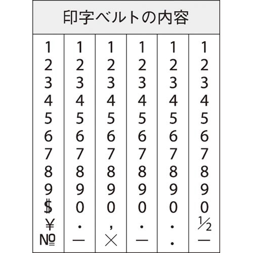 シヤチハタ エルゴグリップ 回転ゴム印 欧文６連｜カウネット