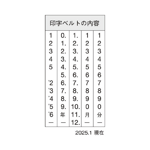 ^[gp@]S