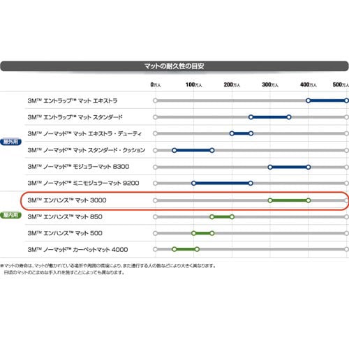 エンハンスマット3000 900×600グレー1枚