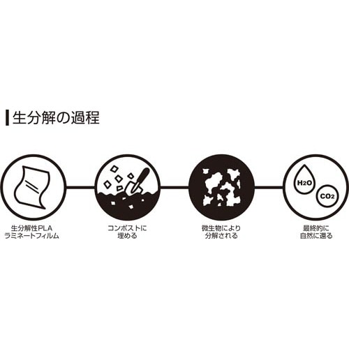 CPリーフ生分解性PLAタイプ A4 80ミクロン