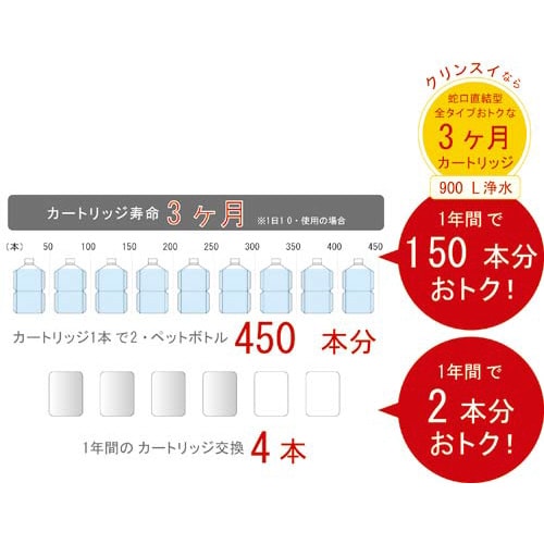 浄水器クリンスイ CSP601−SV