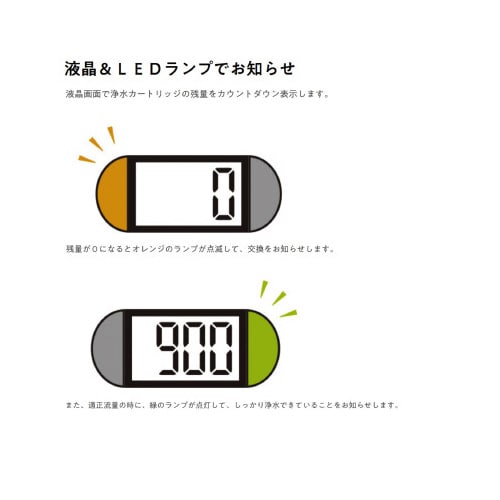 浄水器 蛇口直結型 MD301