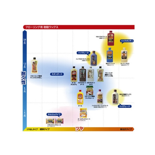 リンレイオール500ML