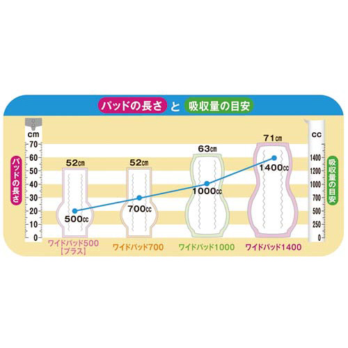 日本製紙クレシア アクティ ワイドパッド｜カウネット