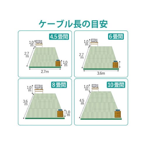 CAT6準拠やわらか 2m オレンジ