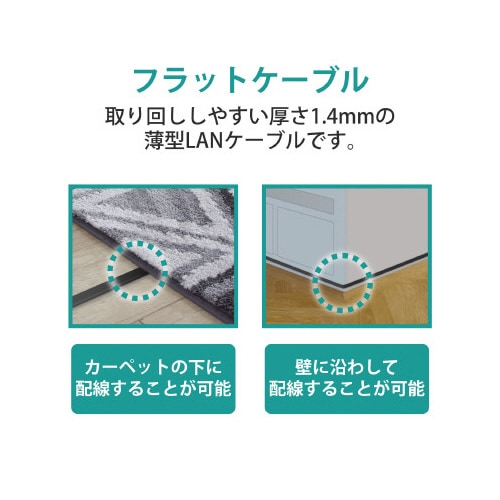 Cat6対応 ギガビット 厚さ1.4mm 20m