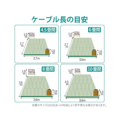 Cat6対応 ギガビット 厚さ1.4mm 5m
