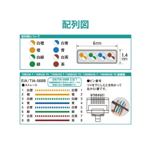 Cat6対応 ギガビット 厚さ1.4mm 7m