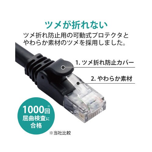 Cat6A対応 RoHS 3m ブラック