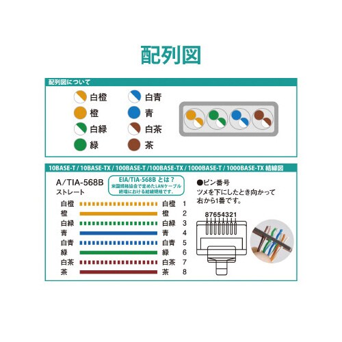 フラットケーブル用RJ45コネクタキット 10個