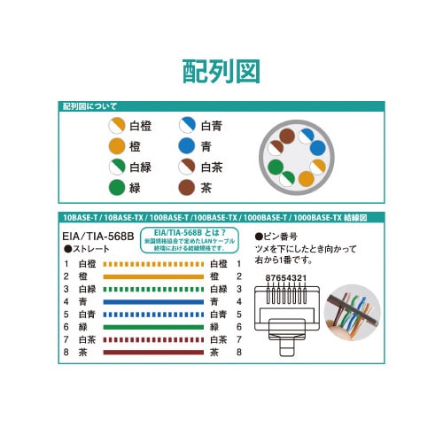 STPケーブル用 RJ45コネクタ シールド対応