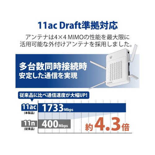 4×4対応無線アクセスポイント 11ac対応
