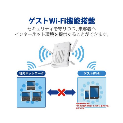 4×4対応無線アクセスポイント 11ac対応