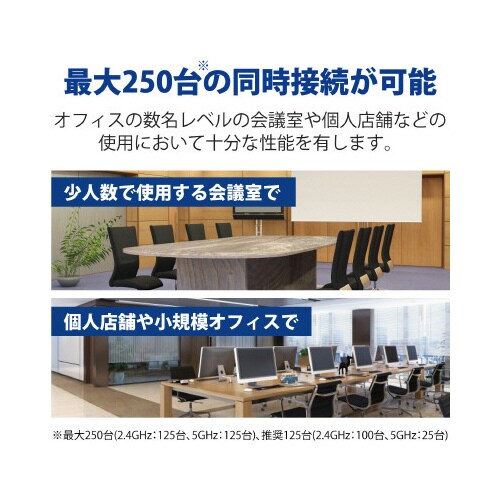 4×4対応無線アクセスポイント 11ac対応