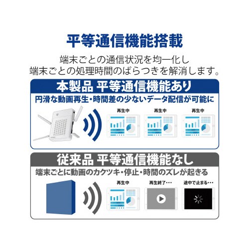 4×4対応無線アクセスポイント 11ac対応