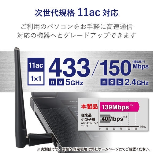 アンテナ付き無線LANアダプター 11ac