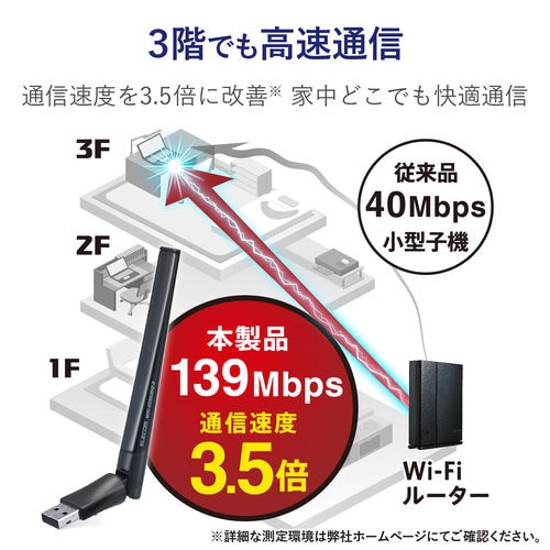 アンテナ付き無線LANアダプター 11ac