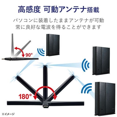 アンテナ付き無線LANアダプター 11ac