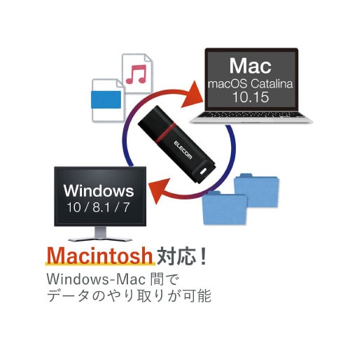 USBメモリー/データ復旧/16GB/ブラック