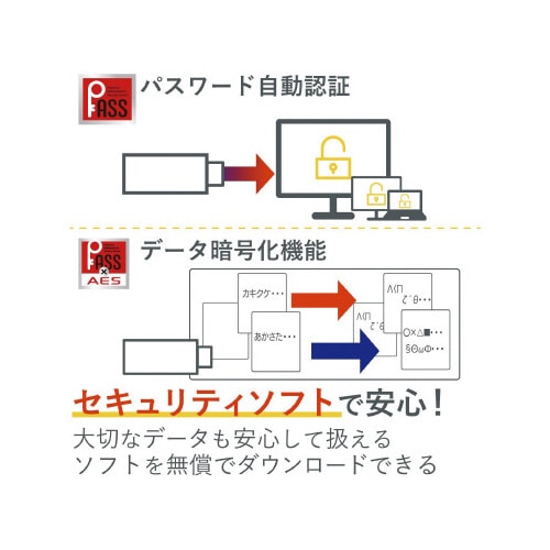 USBメモリー/データ復旧/16GB/ホワイト