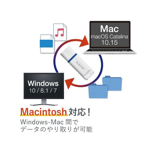 USBメモリー/データ復旧/16GB/ホワイト