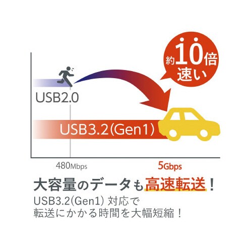 USBメモリー/データ復旧/16GB/ホワイト