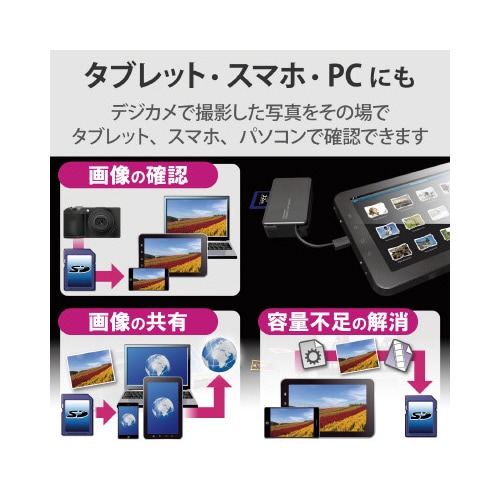 microB−A SD/microSD/CF