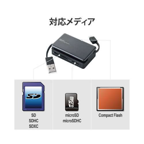 microB−A SD/microSD/CF