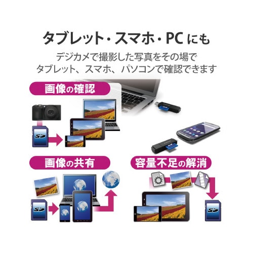 microB−A SD/microSD