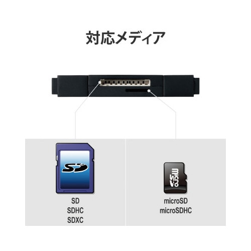 microB−A SD/microSD