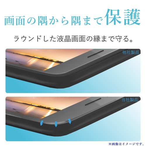 衝撃吸収/指紋防止/反射防止