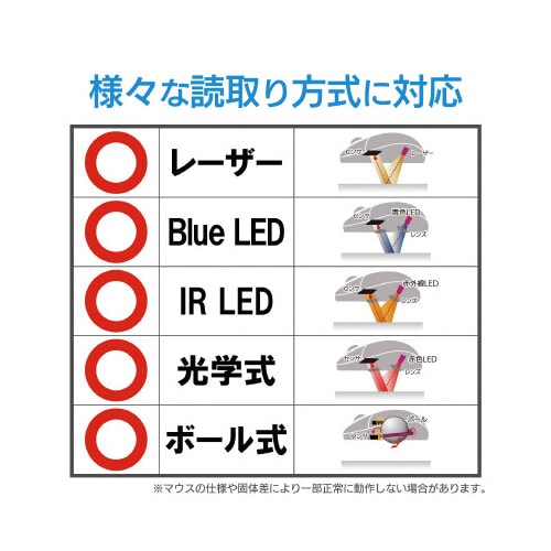 ローマ字入力表付きマウスパッド Lサイズ