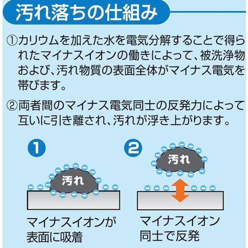 液晶ディスプレイ用 クリーニングリキッド 低刺激