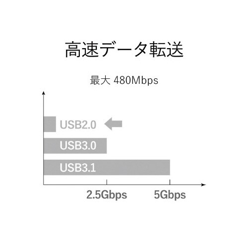 TypeC microB USB 変換 アダプタ