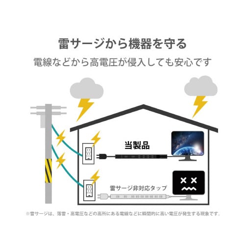 7個口ダブル回転タップ雷サージシャッター付1m