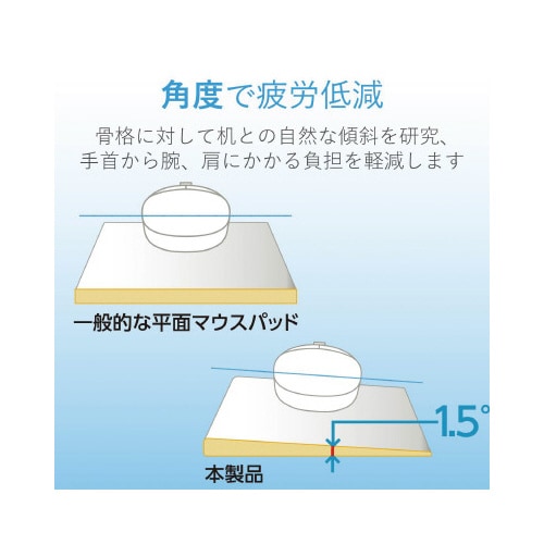 疲労軽減マウスパッド ロータイプ ホワイト