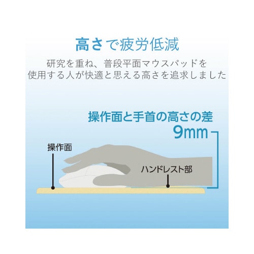 疲労軽減マウスパッド ロータイプ ホワイト