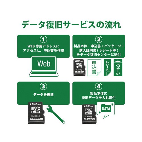 microSDHCカード/データ復旧付/32GB