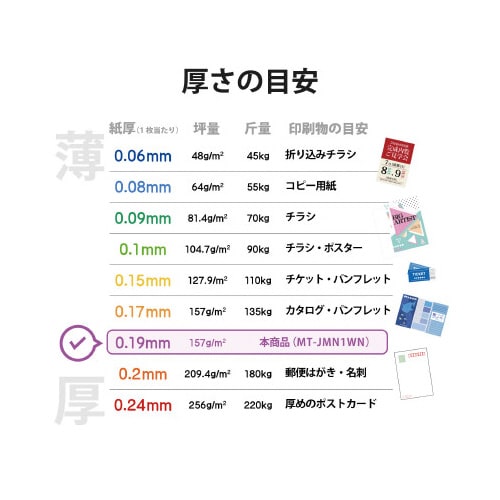 名刺 マイクロミシン標準 120枚 白