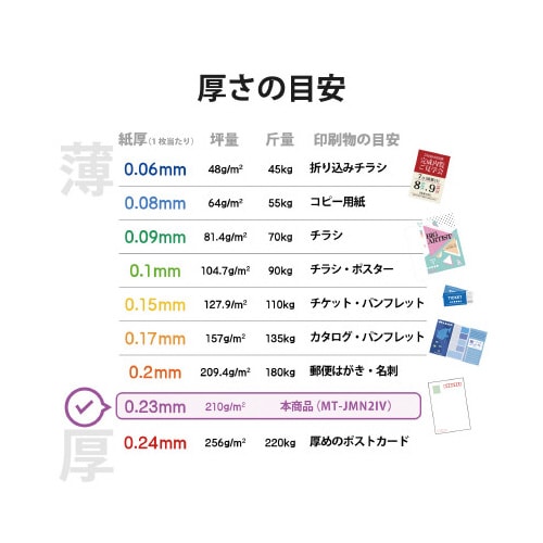 名刺 マイクロミシン厚口 120枚 アイボリー