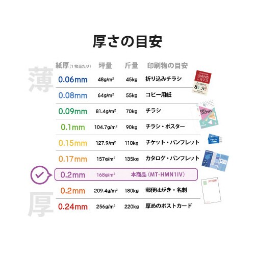 名刺 マイクロミシン 標準 120枚 アイボリー
