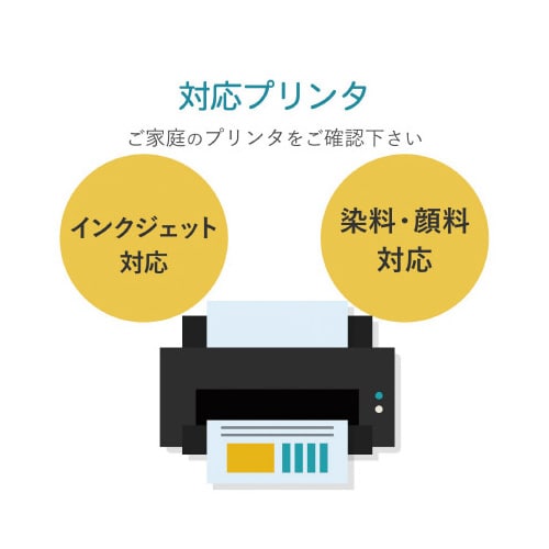 手作りステッカー 強粘着 ハガキ ホワイト 3枚