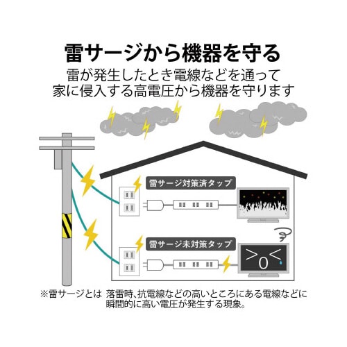 スイングプラグタップ 雷ガード 3個口 3m