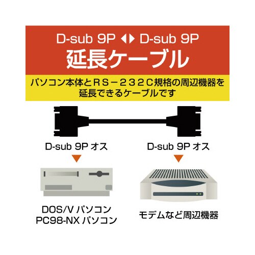 RS−232C延長ケーブル