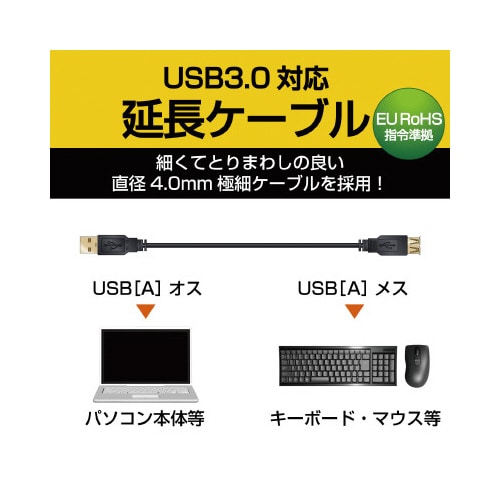 USB3.0ケーブル A−A延長 スリム 2m 黒