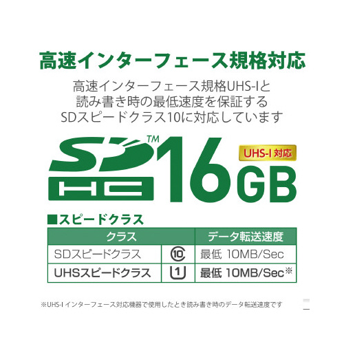 f[^rcgb^rcwbJ[h