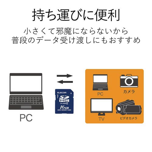 SDHCカード Class4 HC専用 16GB