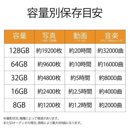 SDHCカード Class4 HC専用 16GB