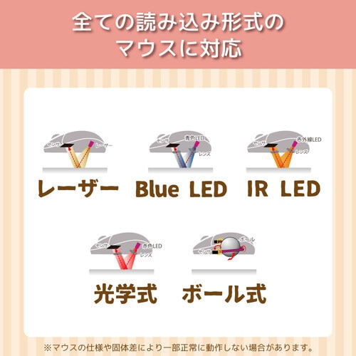 マウスパッド/リストレスト付/アニマル/イヌ