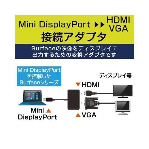 miniDP−HDMI/VGA変換アダプタ